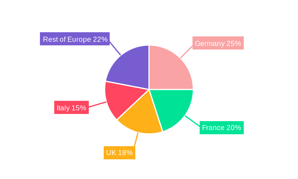 Europe Commercial HVAC Market Regional Share