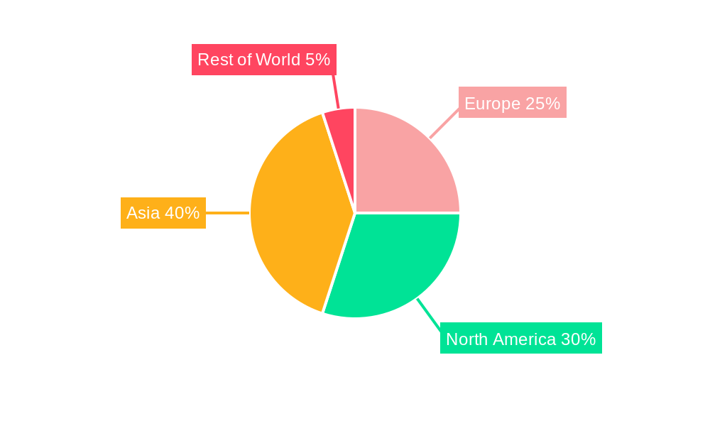 Europe Cotton Industry Regional Share