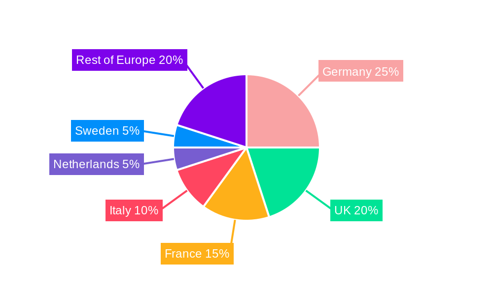 Europe Craft Beers Market Regional Share