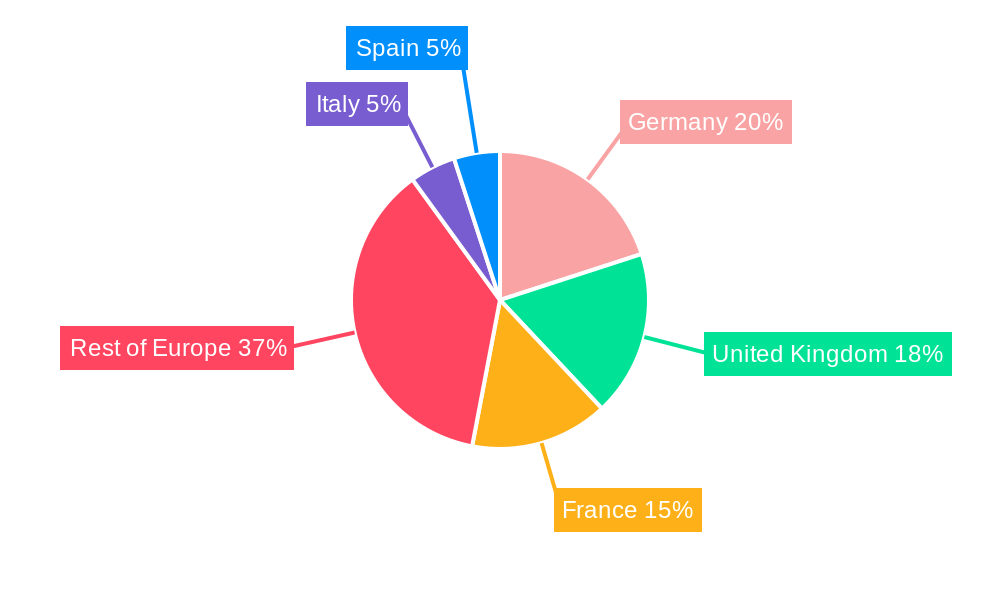 Europe Cybersecurity Market Regional Share