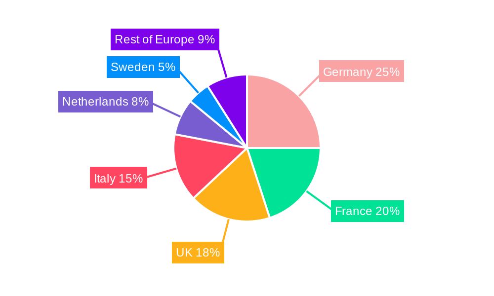 Europe Dairy Alternatives Market Regional Share