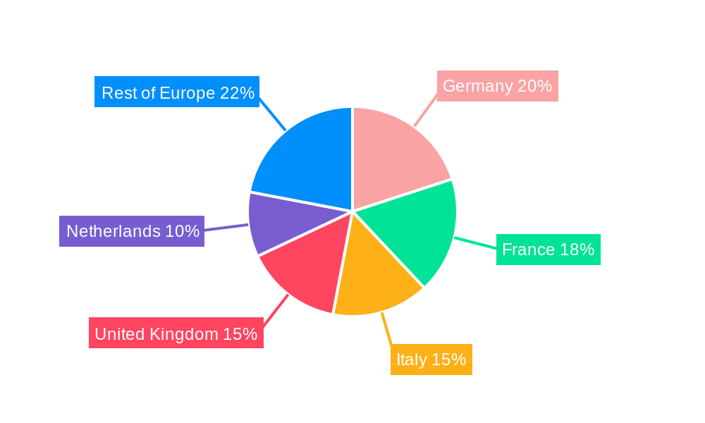 Europe Dairy Market Regional Share