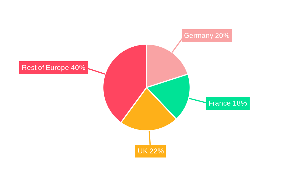Europe Data Protection-as-a-Service Market Regional Share