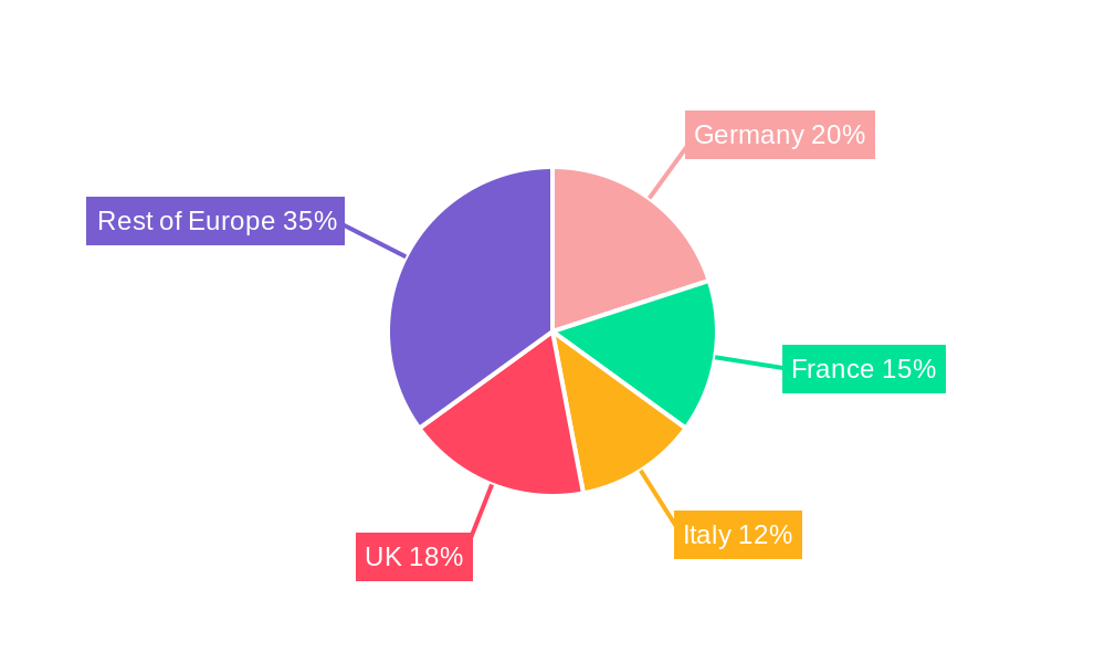 Europe Diabetes Drugs Market Regional Share
