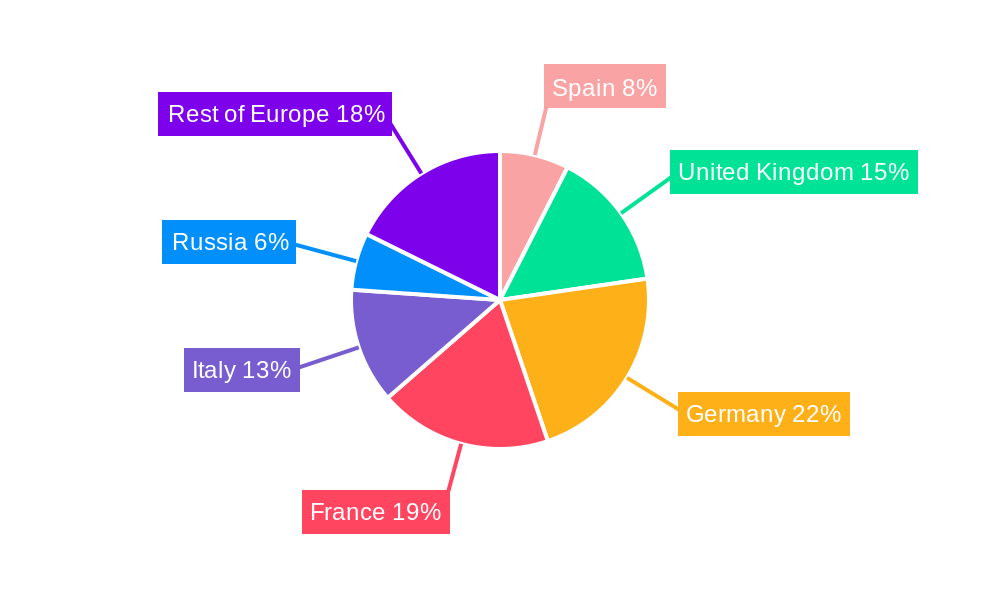Europe Dietary Supplements Market Regional Share