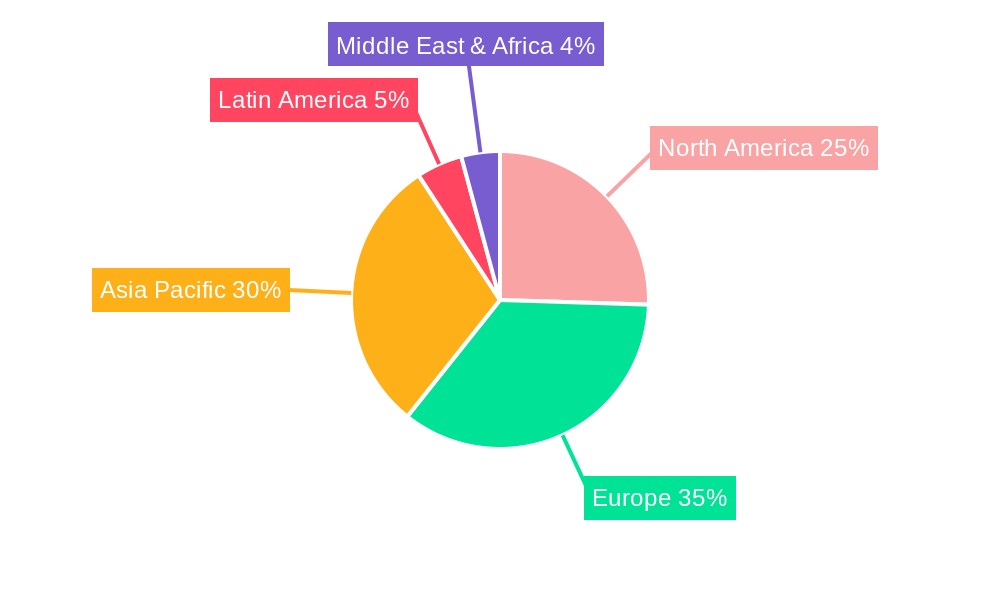 Europe Electric Drives Market Regional Share