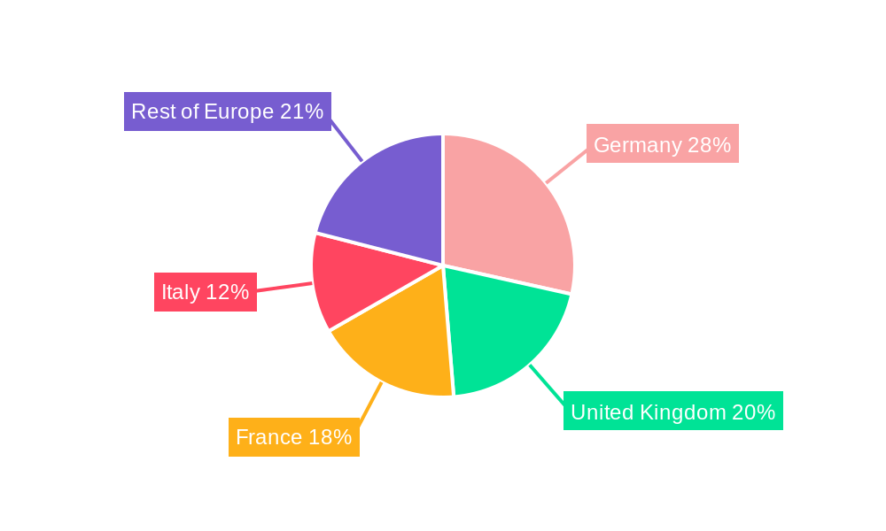 Europe Electric Vehicle (EV) Fluids Market Regional Share