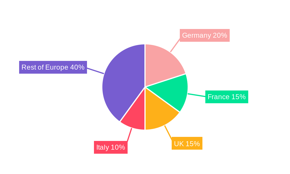 Europe Fabric Shavers Market Regional Share