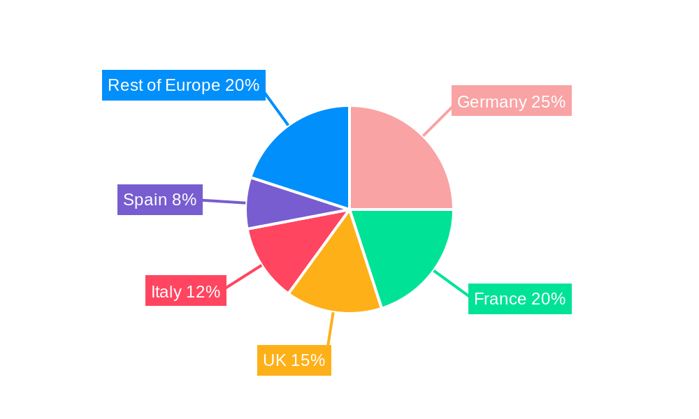 Europe Feed Acidifiers Market Regional Share