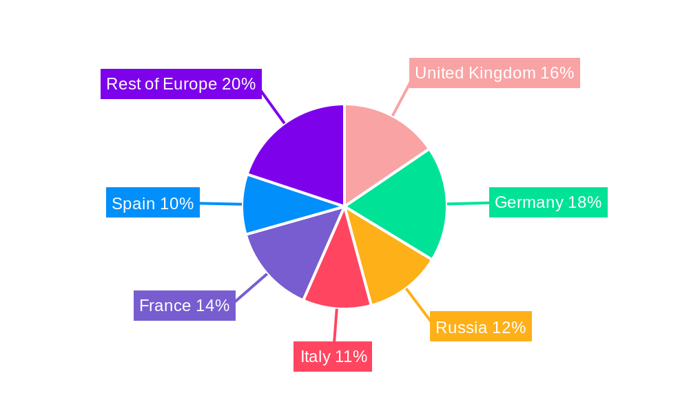 Europe Feed Anti-Caking Agents Market Regional Share