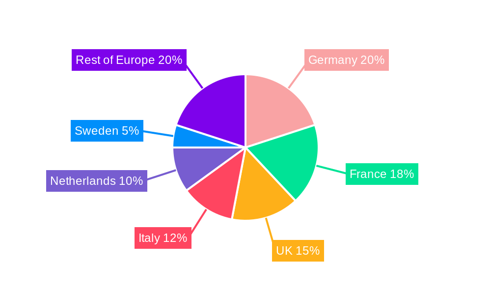 Europe Feed Pelletizing Agents Market Regional Share