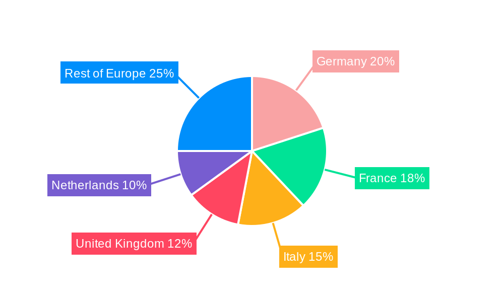 Europe Fertilizers Market Regional Share