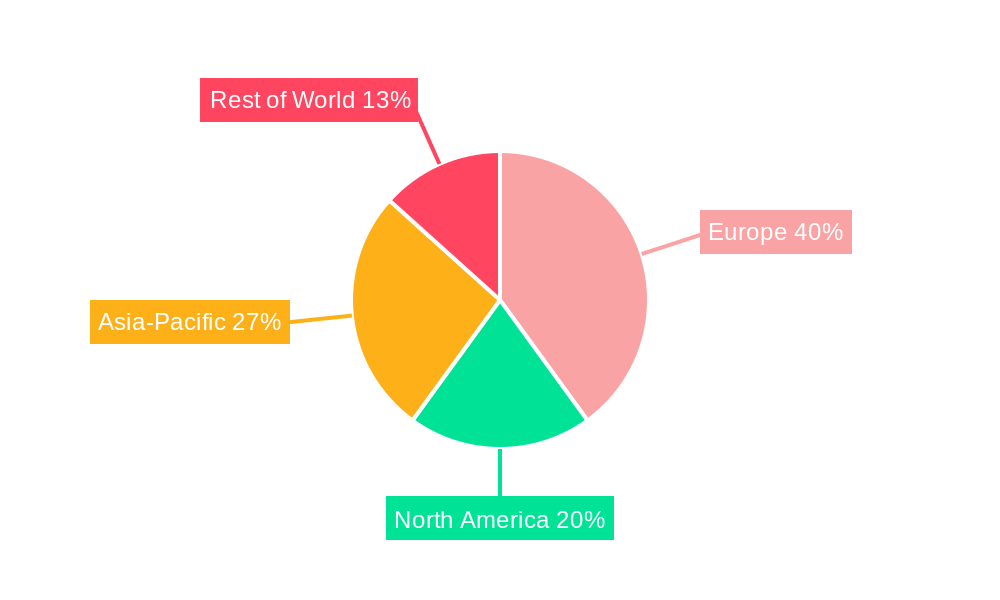 Europe Flame Retardant Chemicals Market Regional Share