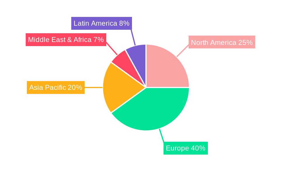 Europe Fleet Management Market Regional Share