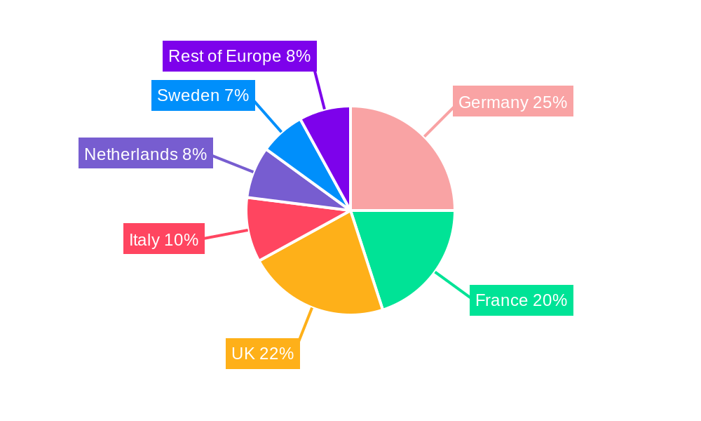 Europe Flexible Office Industry Regional Share