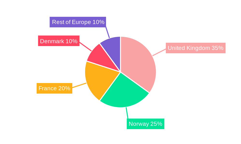 Europe Floating Offshore Wind Power Market Regional Share