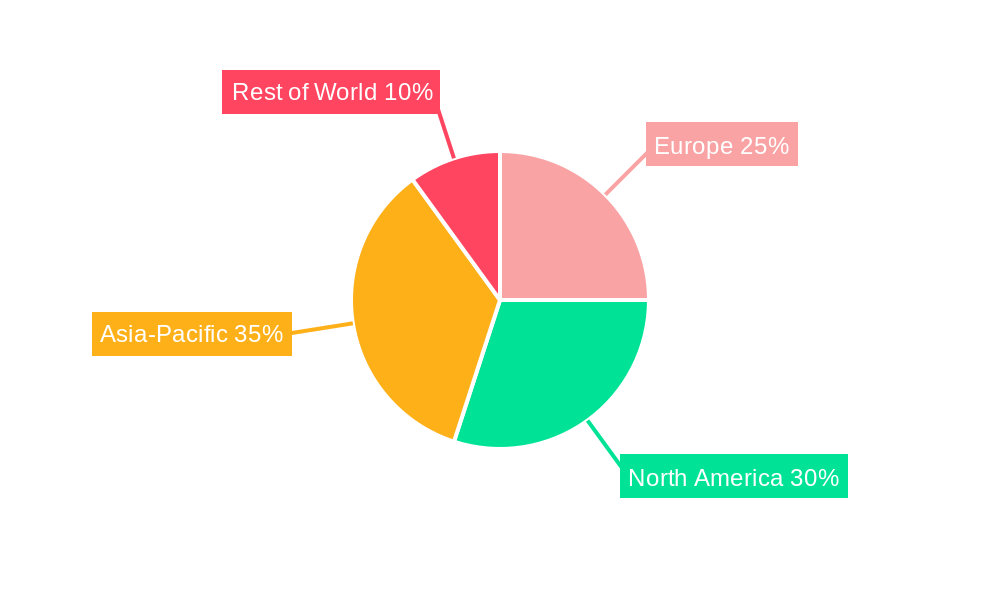 Europe Flow Battery Market Regional Share