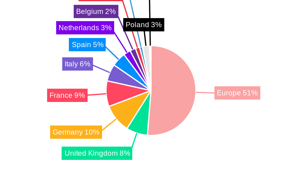 Europe Food Cans Market Regional Share