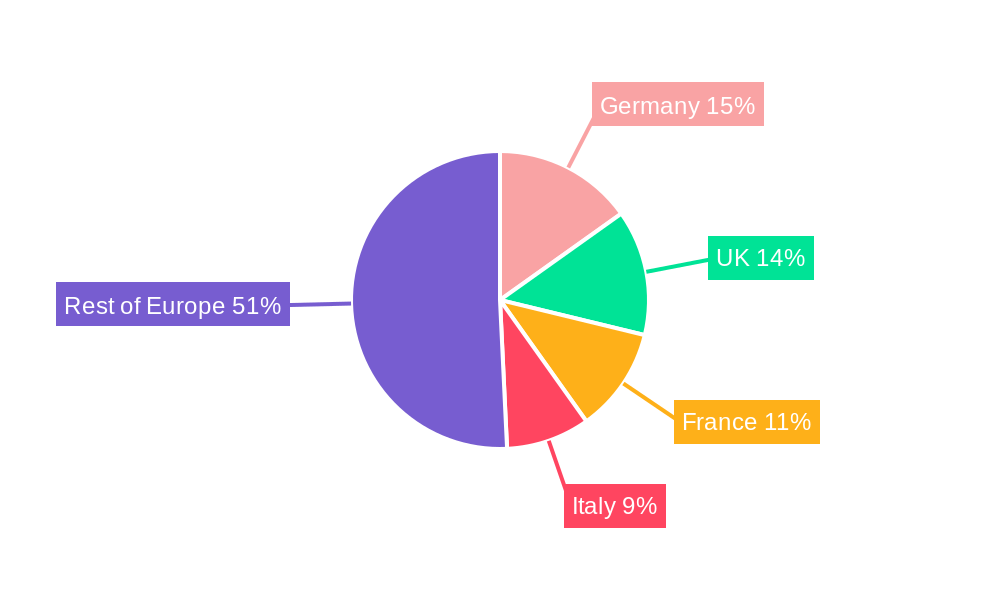 Europe Food Replacement Industry Regional Share