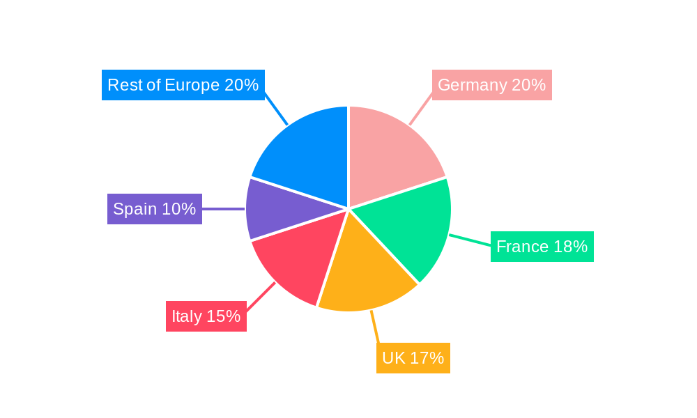 Europe Food Service Market Regional Share