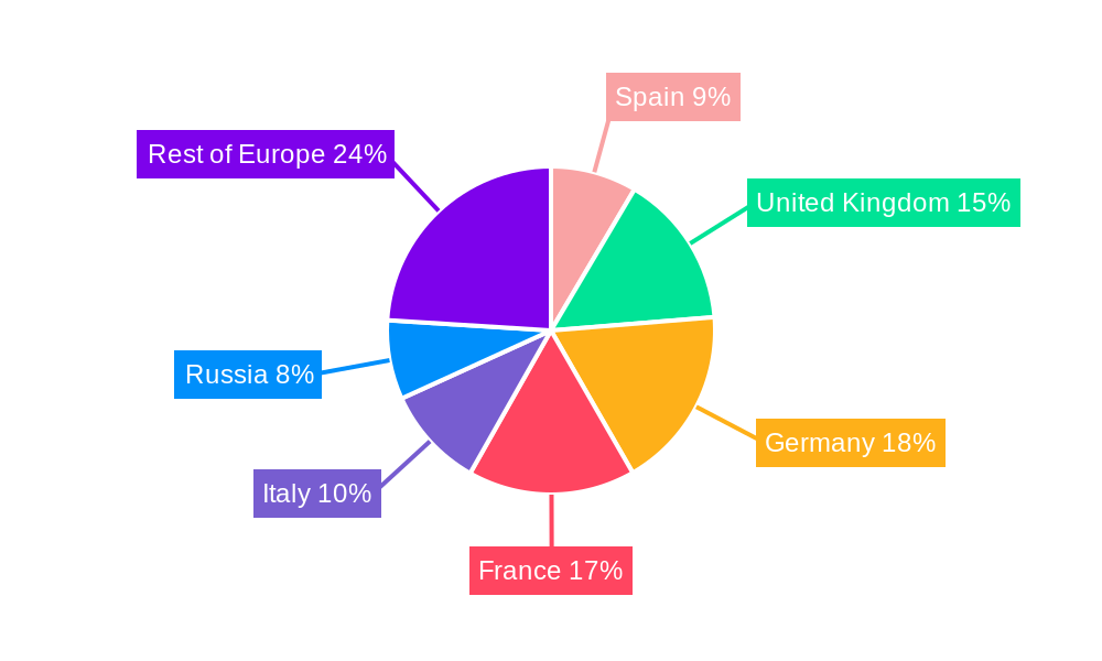 Europe Foods Spread Market Regional Share