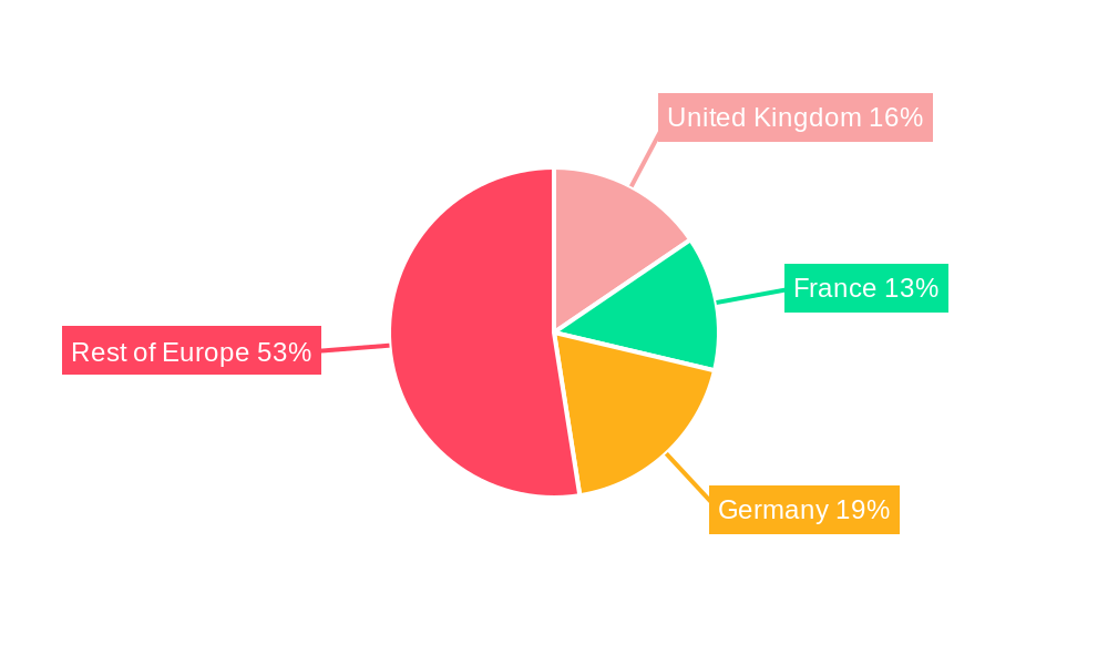 Europe Gaming Headset Market Regional Share