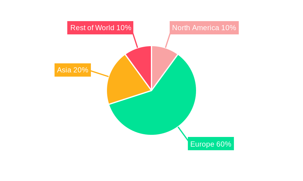 Europe Gas Industry Regional Share