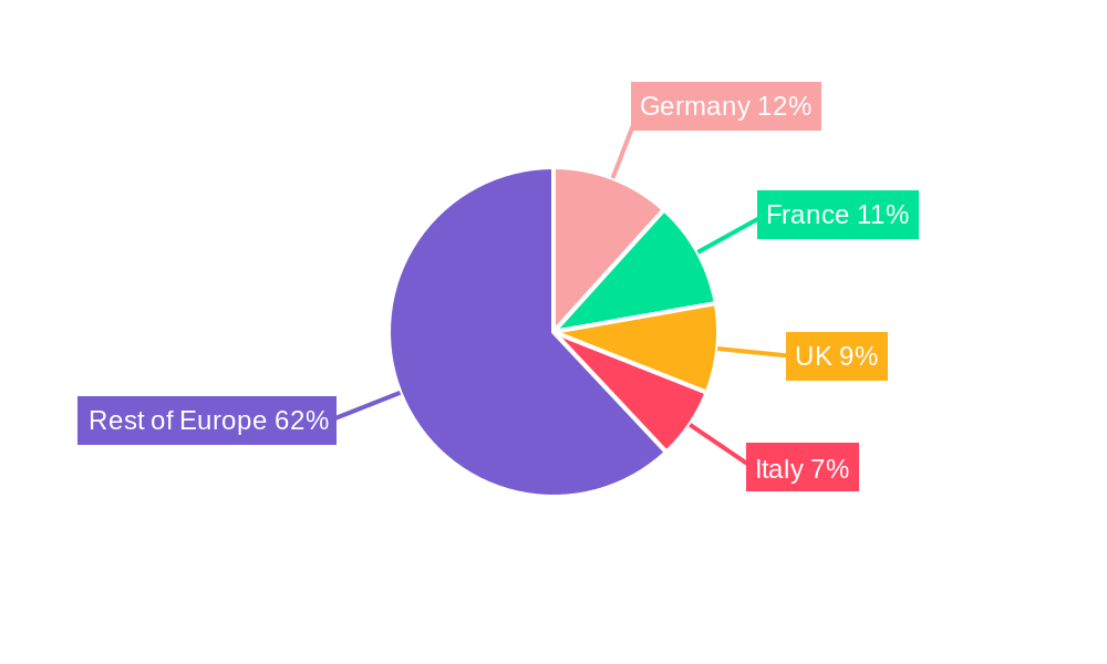 Europe General Anesthesia Drugs Industry Regional Share