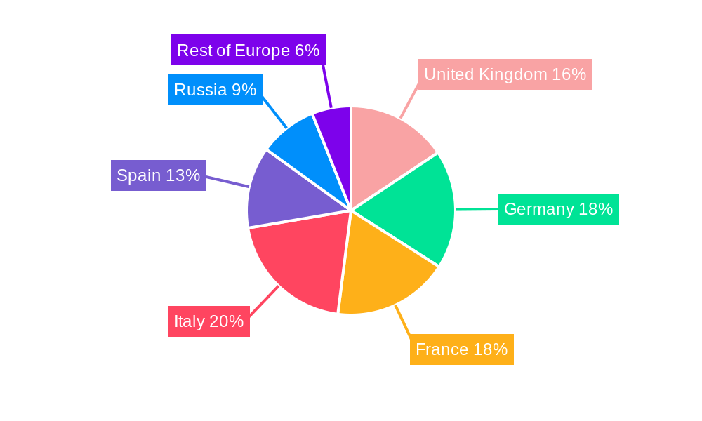 Europe Handbags Market Regional Share