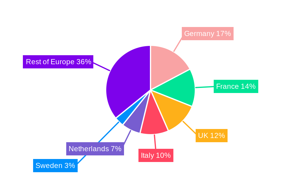 Europe Haying & Forage Machinery Market Regional Share