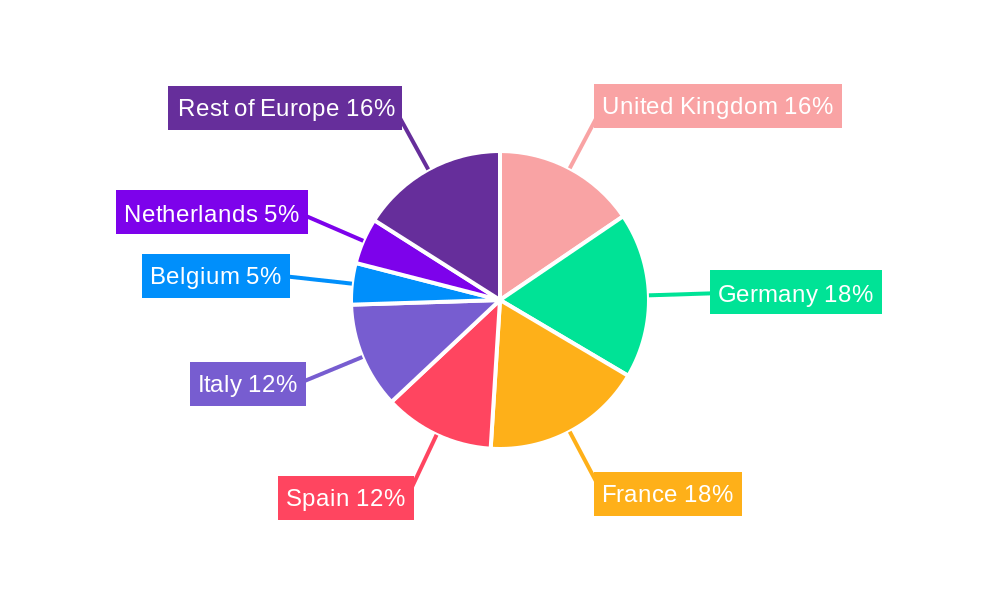 Europe Health Drinks Market Regional Share