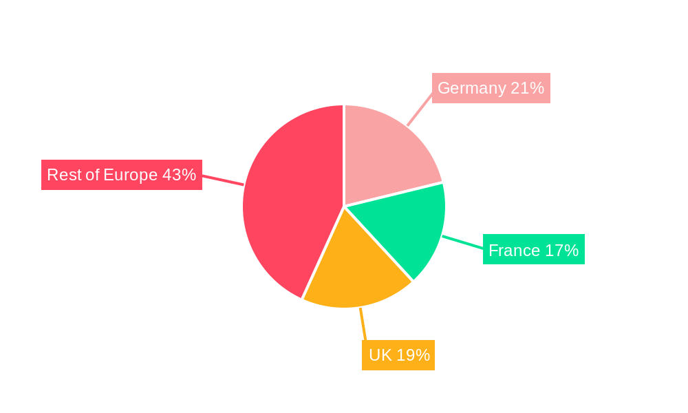Europe IP Video Intercom Device and Equipment Market Regional Share