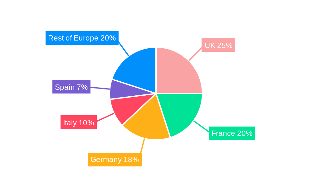 Europe Independent Artist Market Regional Share