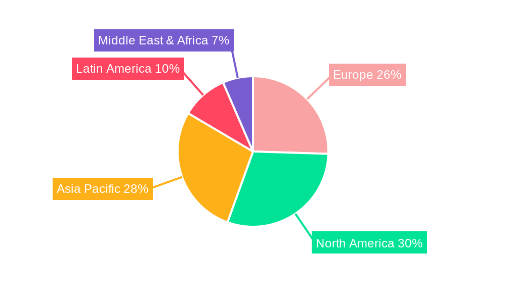 Europe Insecticide Market Regional Share