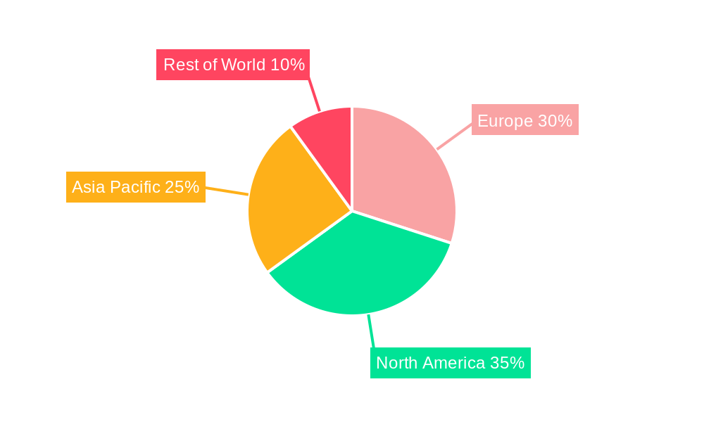 Europe Insulin Delivery Devices Market Regional Share