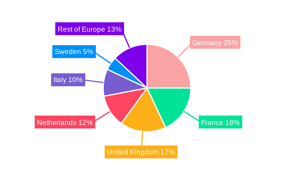 Europe Intermodal Terminals Market Regional Share