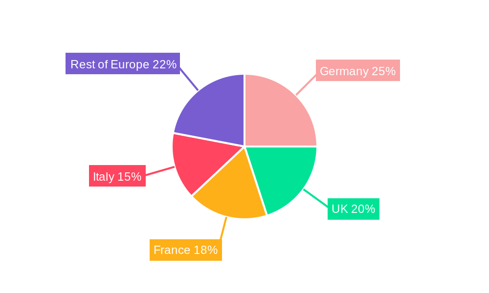 Europe Jeans Industry Regional Share