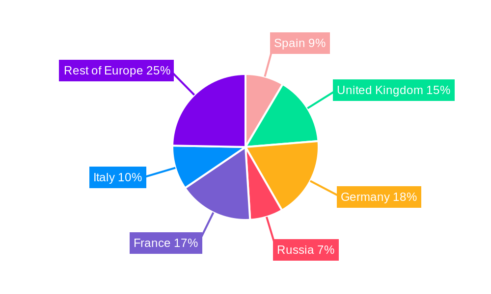 Europe Low-Calorie Sweeteners Market Regional Share