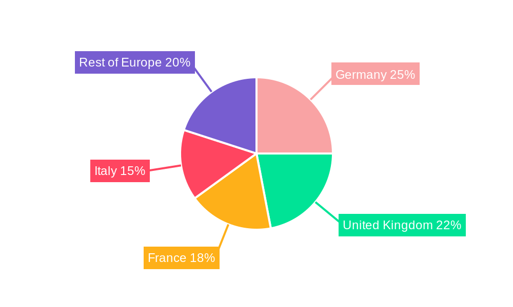 Europe Luxury Residential Real Estate Industry Regional Share