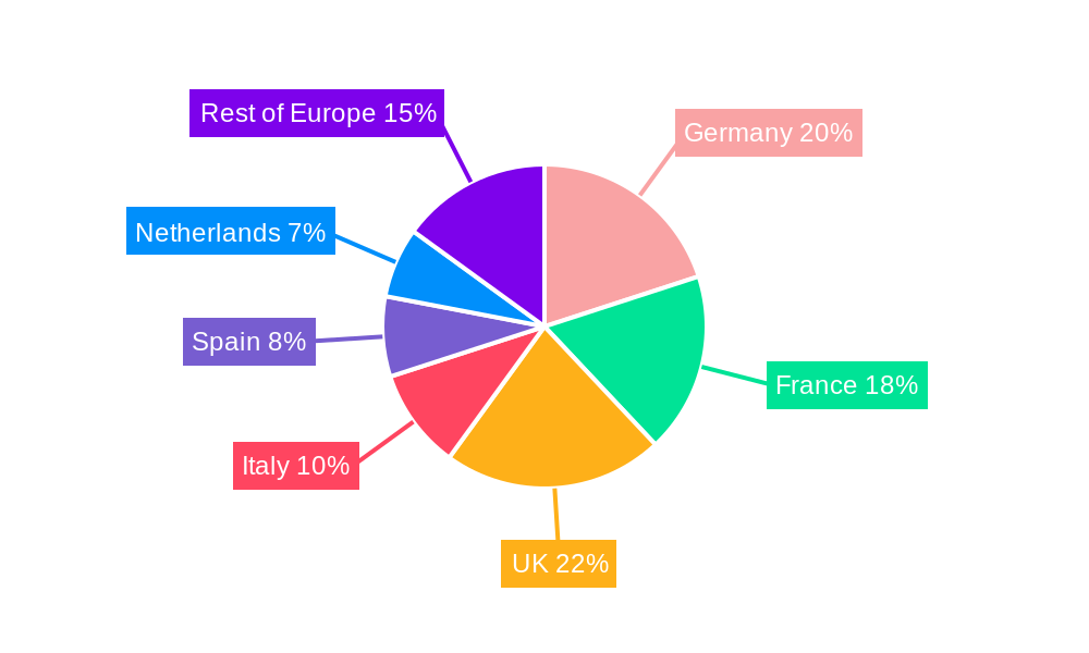 Europe MOOC Market Regional Share