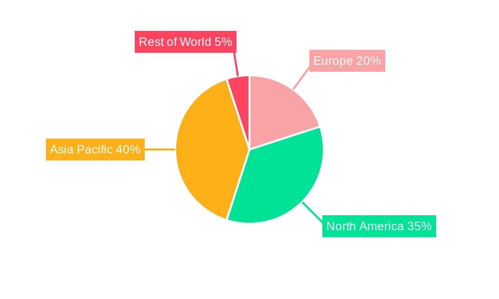 Europe MPU Market Regional Share