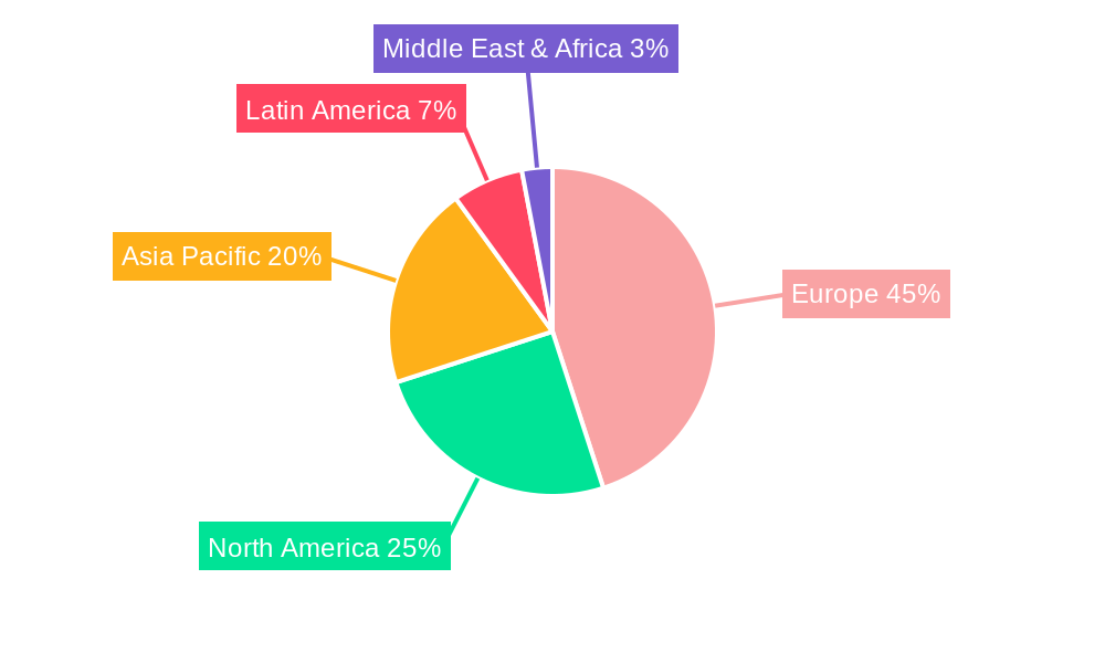 Europe Men's Grooming Products Market Regional Share