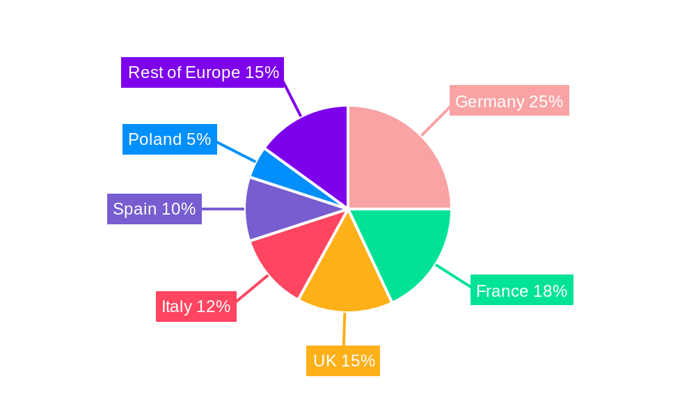 Europe Metal Cans Market Regional Share