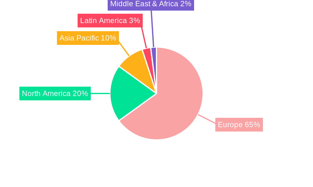 Europe Multi Ovens Market Regional Share