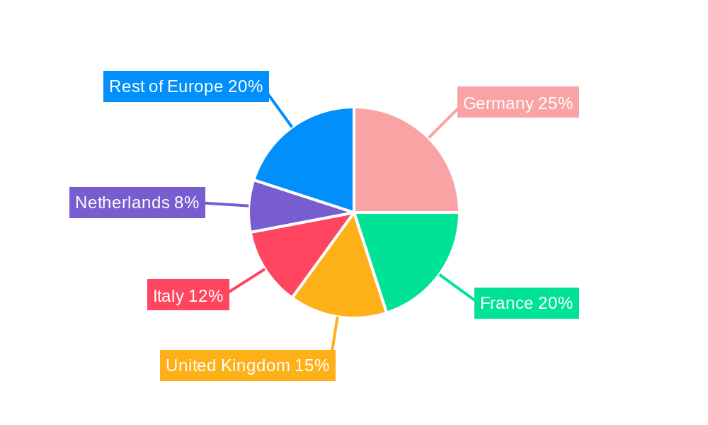 Europe Nematicide Market Regional Share