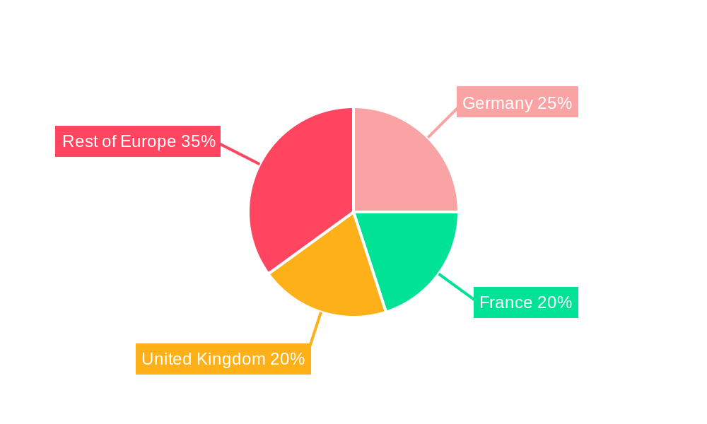 Europe Neuromorphic Chip Market Regional Share