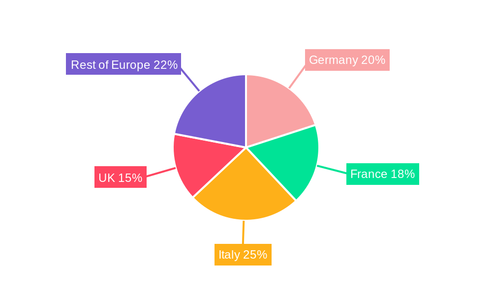 Europe Noodles and Pasta Market Regional Share