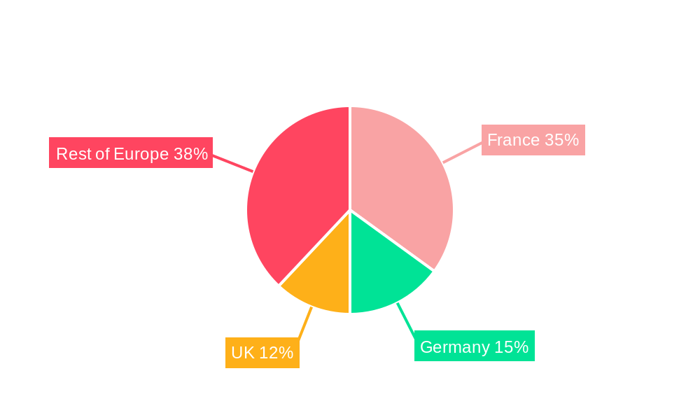 Europe Nuclear Reactor Construction Market Regional Share