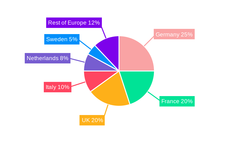 Europe Office Real Estate Market Regional Share