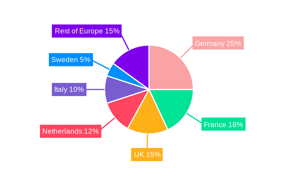 Europe Oil and Gas Storage Tank Market Regional Share